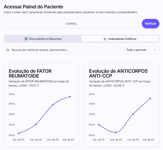 Demonstração do produto 1